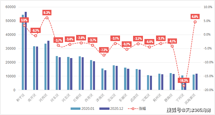 河西和平gdp_南京GDP首位的江宁,真的不如河西江北吗(3)