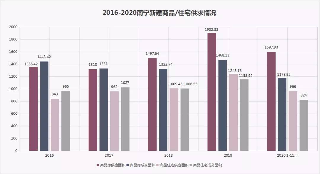 2021年南宁人均收入_2021年南宁站图片