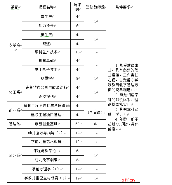 榆林人口2021_最新 来榆返榆人员须持7日内核酸证明 附2021年春节榆林各汽车站(3)