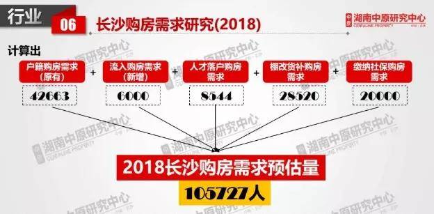 长沙新增人口2020_长沙人口分布图(2)