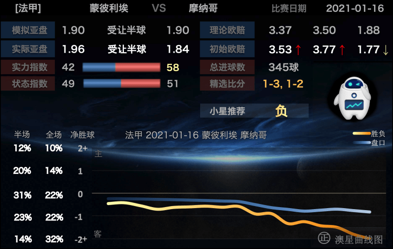 欧战排名(2)