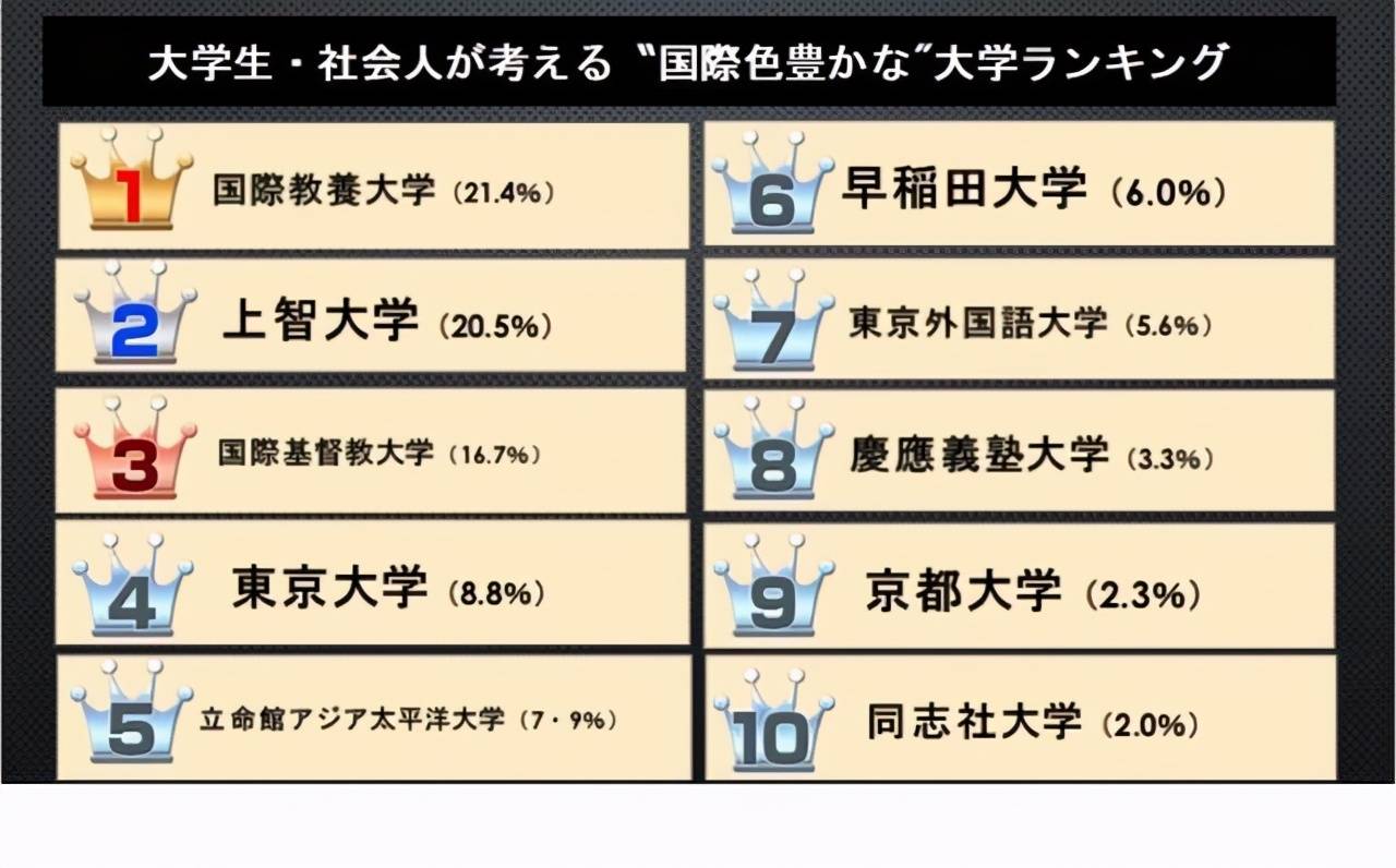 日本留学专业排名_日本性感大胸美女排名(3)
