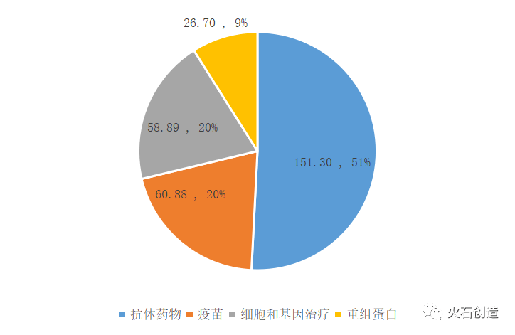 生物科技的发展领域 60b18f9530444b4aa8143925677054db.png