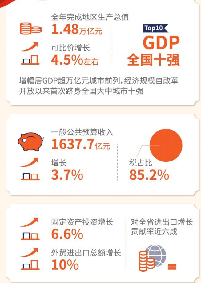 2021城市gdp预测_中国经济2021 预计GDP增长7.5 左右 仍面临三大不确定性(3)