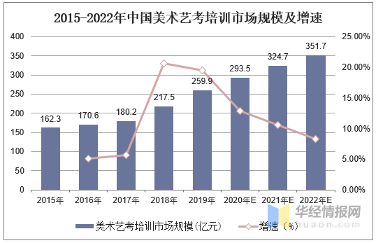 中国总人口2020总人数统计图_中国2020年票房统计图