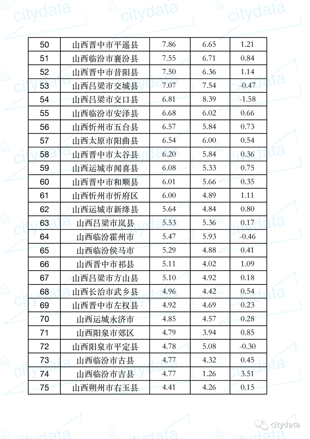 山西吕梁柳林县gdp_山西吕梁柳林县县照片(2)