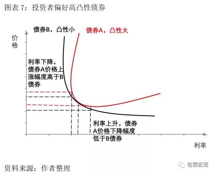 债券收益率曲线与利差分析