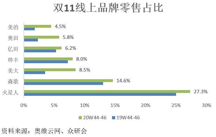 浙多少人口2020年_南宁有多少人口2020年(3)