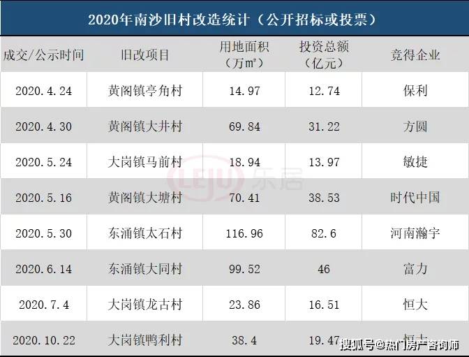 广州市天河区人口2020总人数是多少