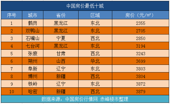 赤峰各旗县gdp2021_云南2021年一季度各州市GDP