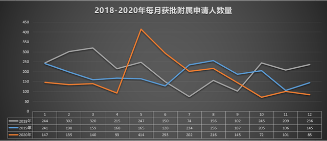 意大利2020年人口数量是多少_意大利人口(2)