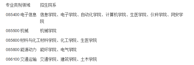 2020年东南大学国内_985分数|东南大学2020在全国31省市分专业录取最低分