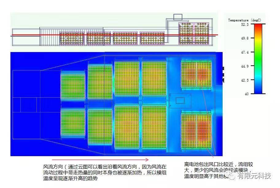 元王仿真云案例精选丨基于flotherm的电池包热仿真分析