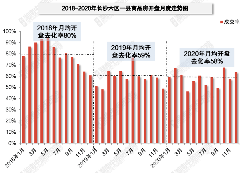 长沙新增人口2020_长沙人口分布图(3)