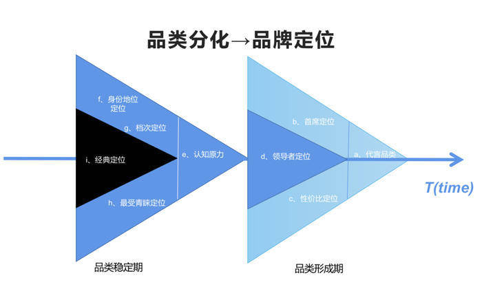 欧赛斯经典品牌定位方法:占领消费者心智 第一大方向【代言品类】
