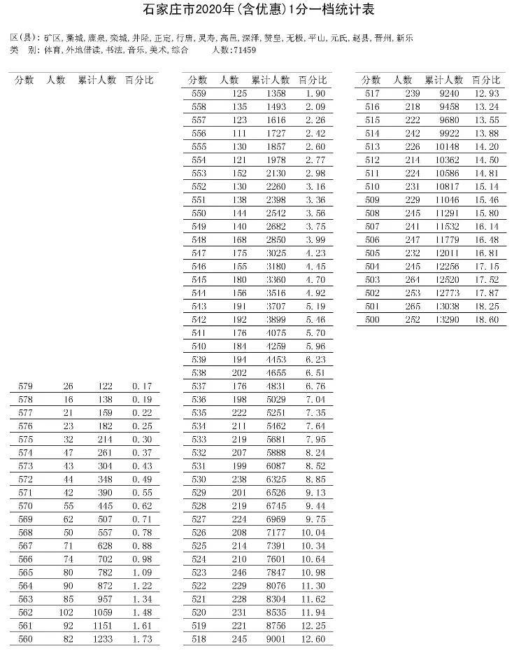 档分排名_百家姓排名图片(3)