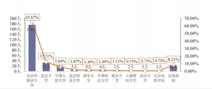 北京外国语大学国内大学排名_北京外国语大学排名_北京的外国语大学排名