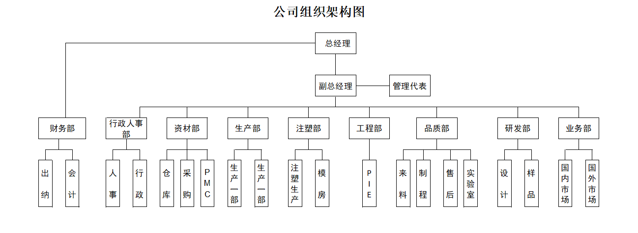 传统人力资结构利弊何在