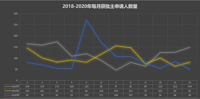 2020张姓人口数量_张姓微信头像图片(2)