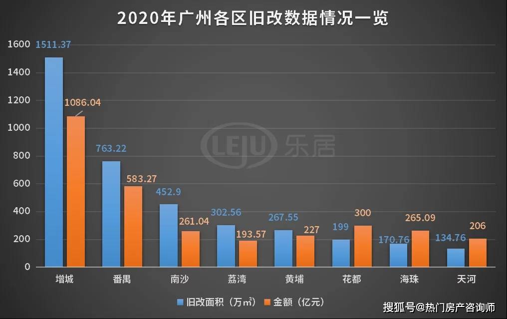 增城与花都区全年GDP(2)