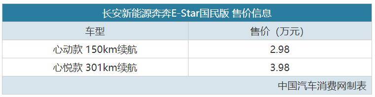 原创行走神器!长安新能源本E星已售出29800个全国版