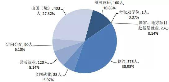 北京的外国语大学排名_北京外国语大学国内大学排名_北京外国语大学排名