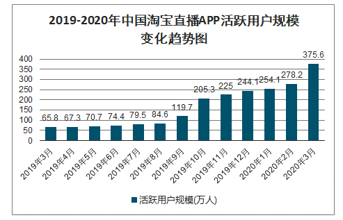 2020年末大陆总人口(2)