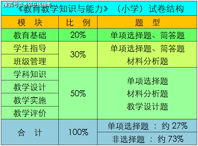 教育的基本原理是什么_外挂防封是什么原理(2)