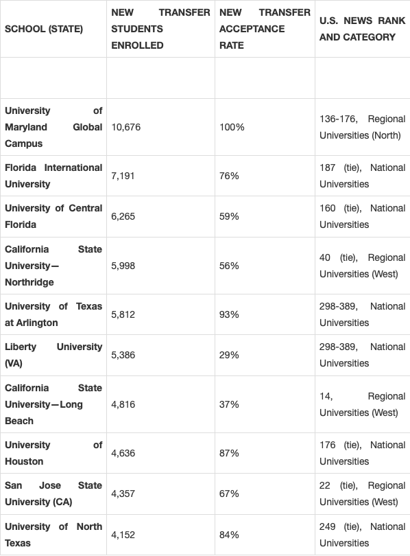 美国排名前十的大学_美国大学分布图及排名