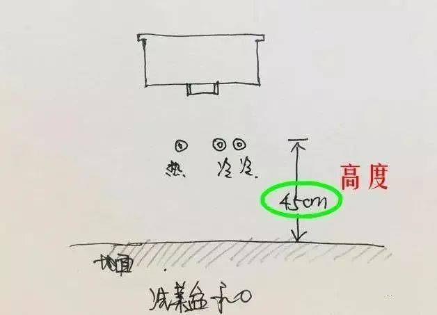 50个家装常用水电定位,装修前你必须知晓_高度