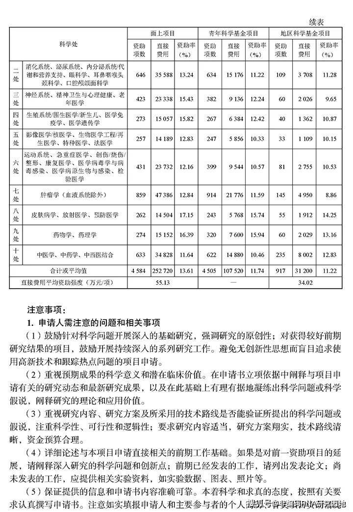 人口问题立项_人口问题(3)