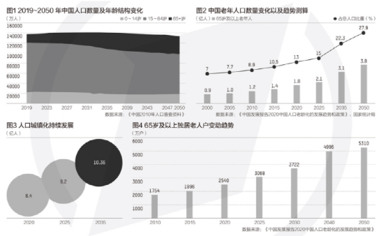 我国现阶段人口问题_人口问题突出图片(3)