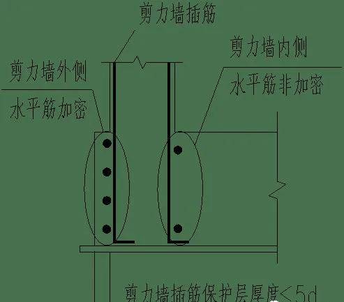 通筋直径不同怎么搭接_不同风格的纹身怎么接(2)