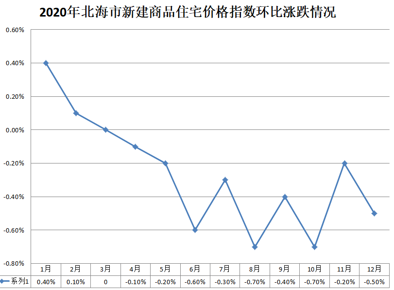 南宁2020年GDP前三_绿城南宁的2020年前三季度GDP出炉,在广西排名怎样(3)