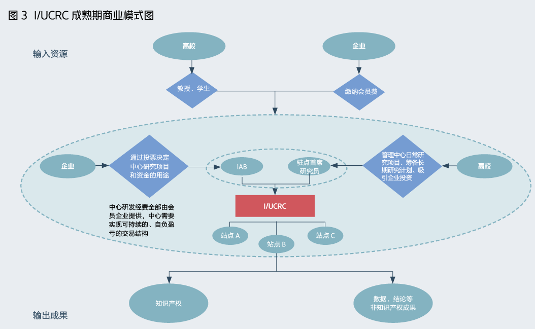 原创关键技术被卡脖子研发也要讲究商业模式