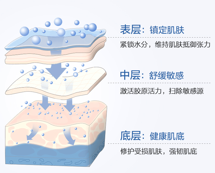 mavm祛疤膏:四大淡疤护肤成分强效修复皮肤