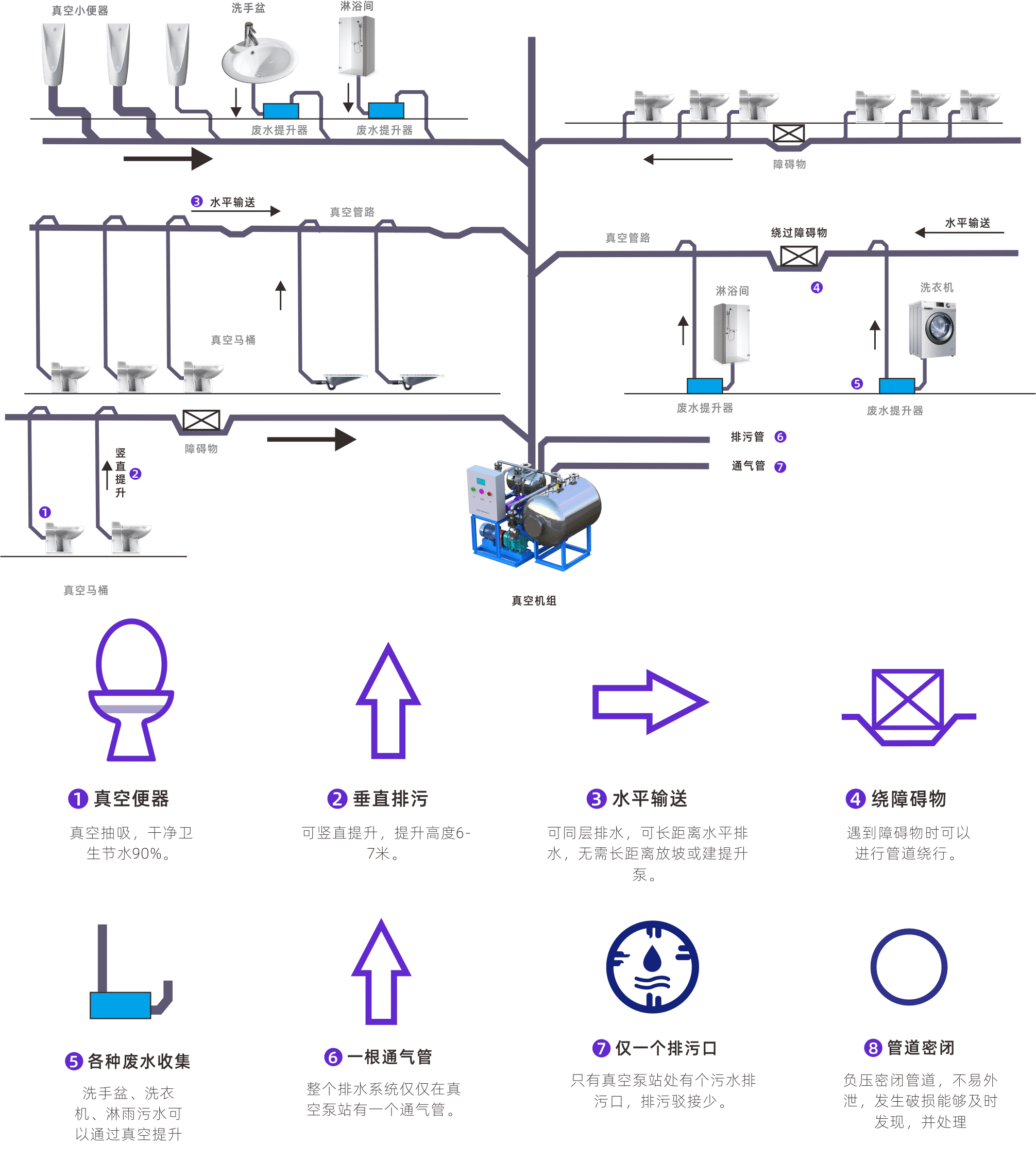 聚川环保|医院真空排水系统解决方案