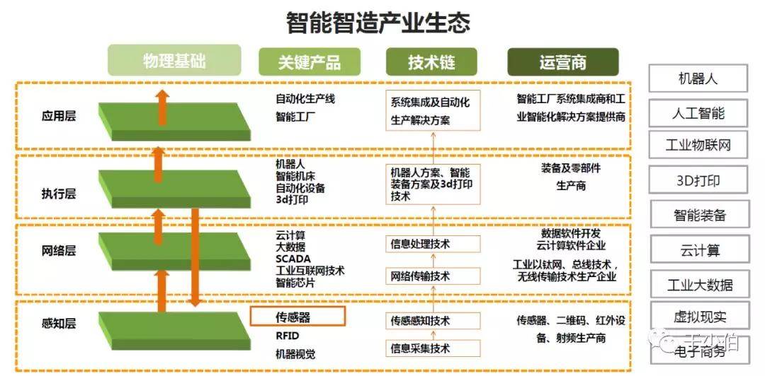 产业园区系列八:产业链_招商