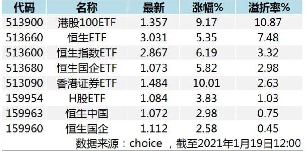 两天近500亿南向资金涌入香港,2021港股每天都