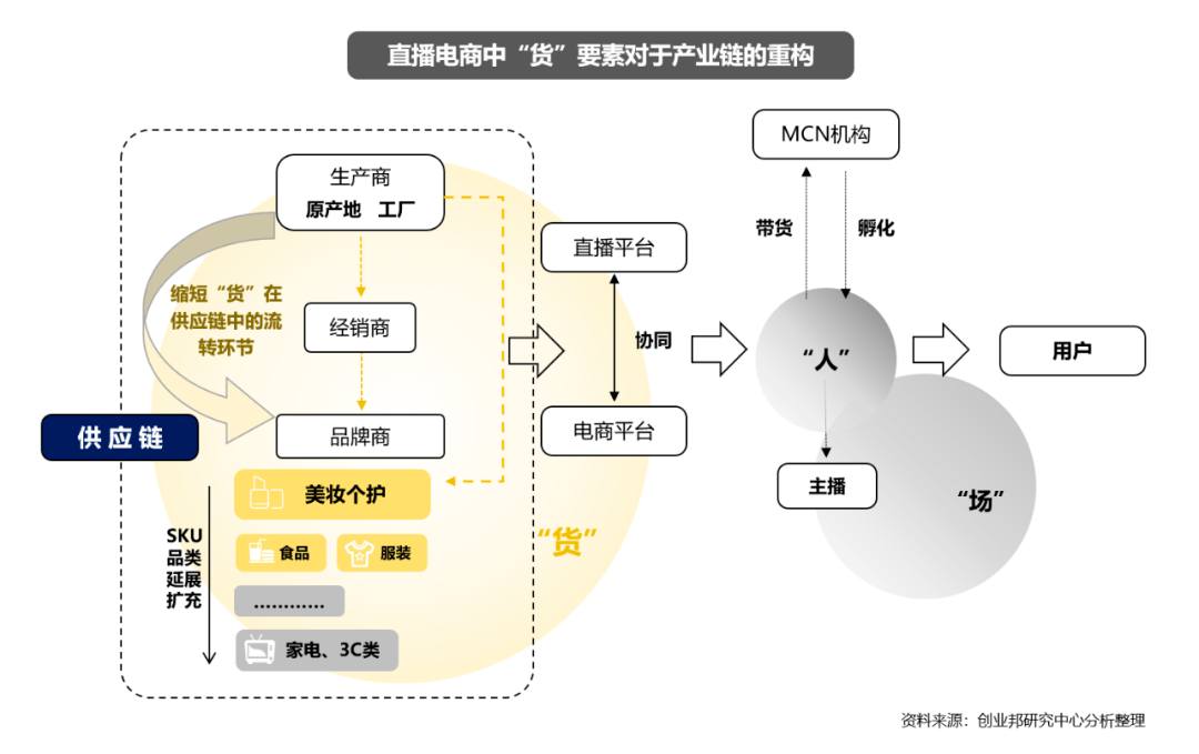 2020直播电商研究报告市场直逼万亿如何寻找入局机会