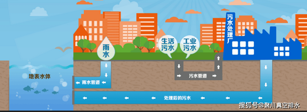 雨污分流示意图