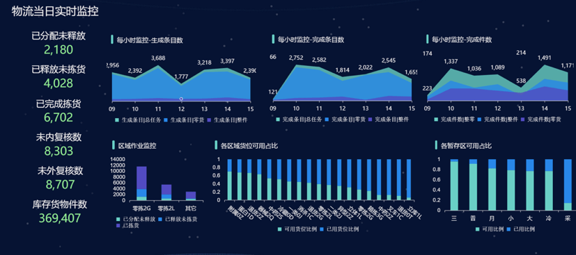 物流体系实时监控平台