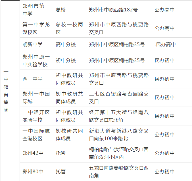 跟一中集团挂钩的桐柏,西一,一中国际.含金量怎么样_郑州