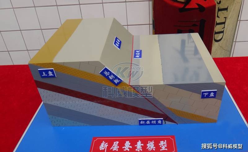 地质构造模型构造地貌模型褶皱要素模型断层要素立体模型
