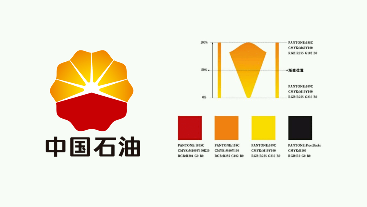 修改了一份中石油海外投资ppt看起来简单做起来还真不容易