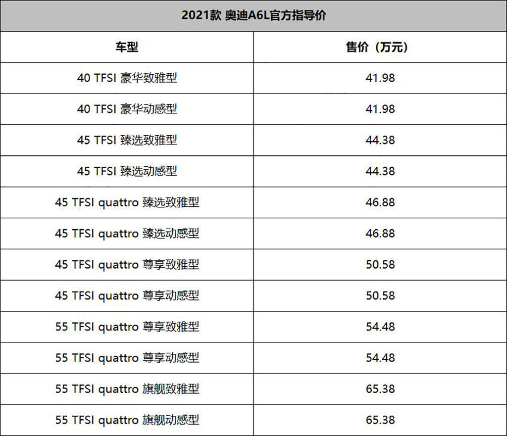 豪车探店之奥迪a6l,全系8.5折,展车都卖出去了?