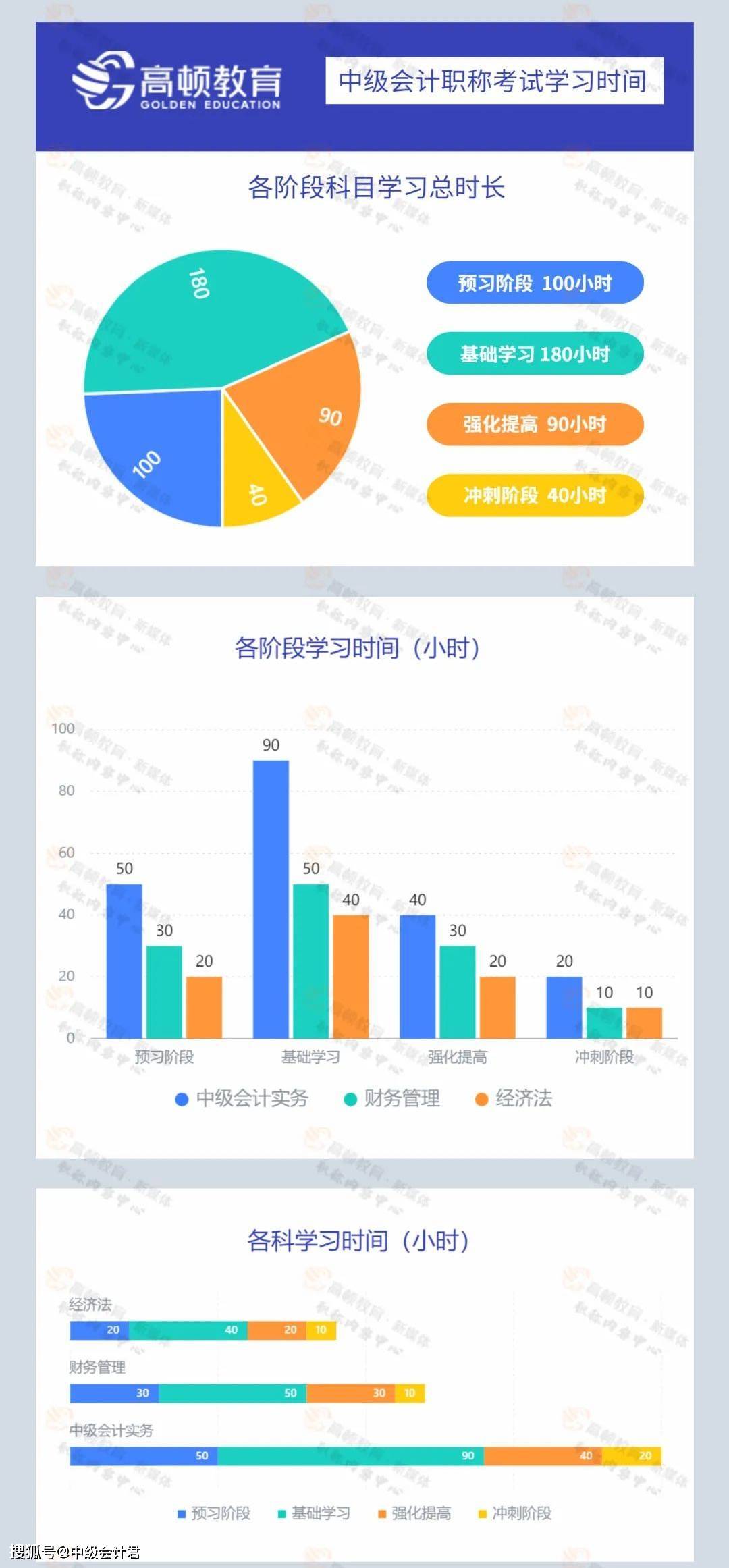 原创2021年中级会计师备考计划表!太详细了!