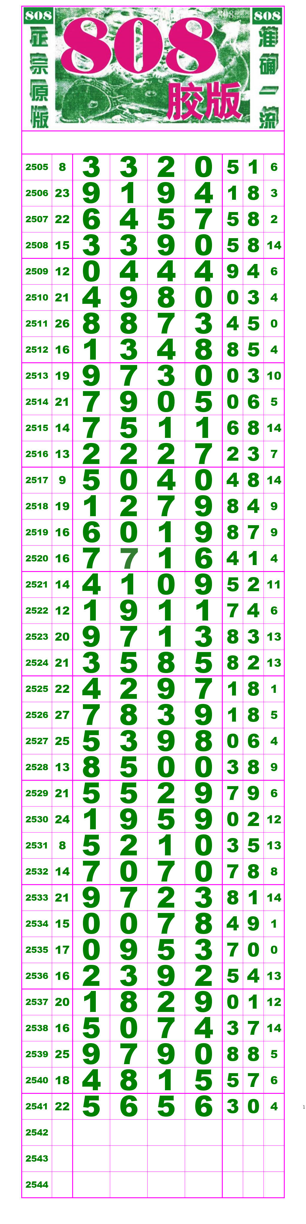 21026期(排列五高清长条(七星彩808经典长条)