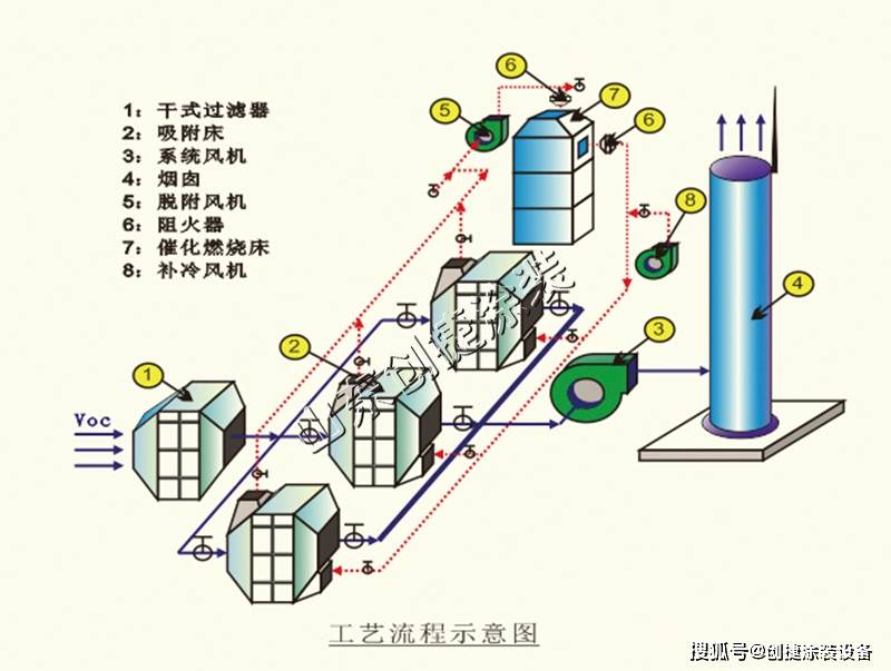 吸附作用常用于气体污染物的处理与回收.