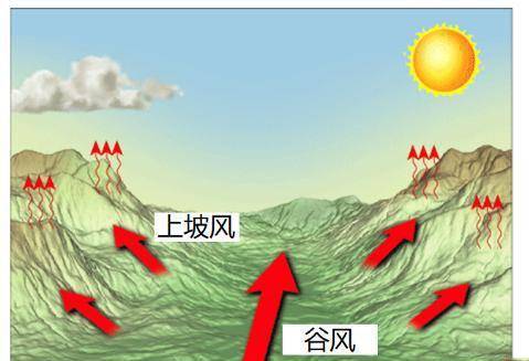 诸葛亮能算到东风,为什么火烧上方谷算不到天降大雨?